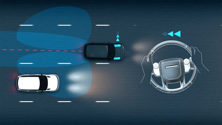 СИСТЕМЫ ПОМОЩИ ВОДИТЕЛЮ INCONTROL